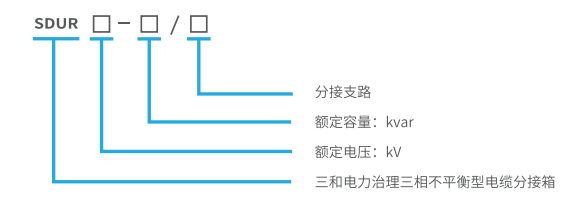 三相不平衡2