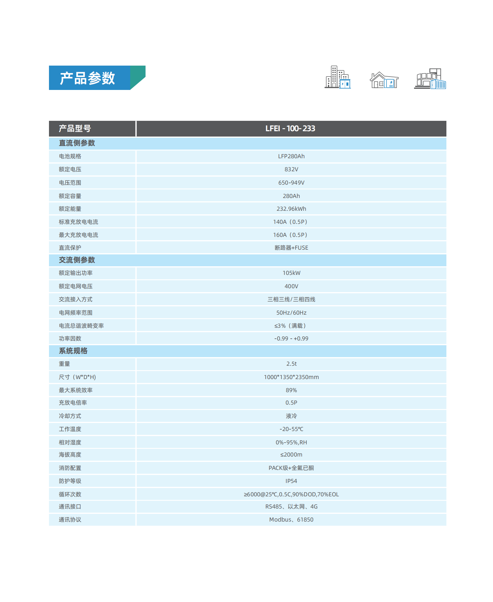 （已压缩）力丰储能产品册20250423-定稿_07(2)