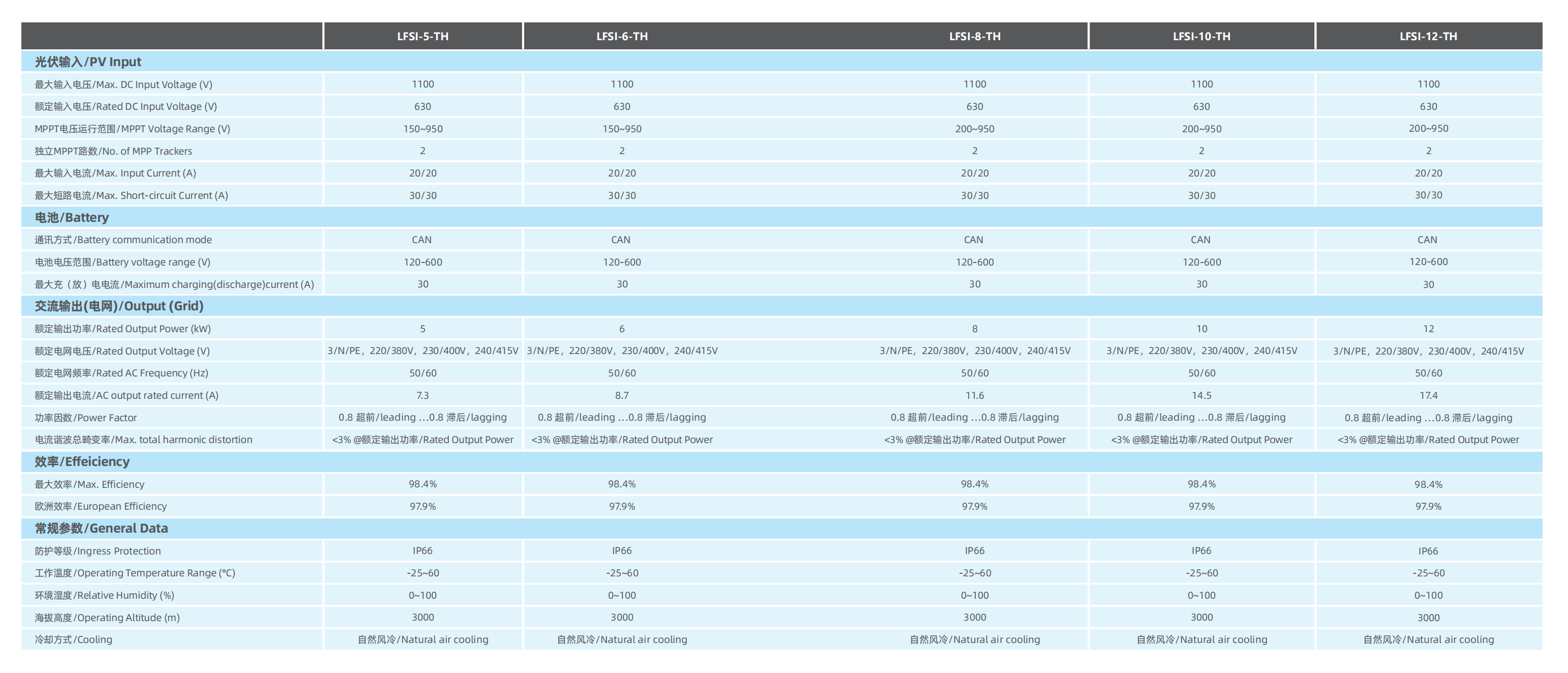 （已压缩）力丰储能产品册20250423-定稿_17(1)