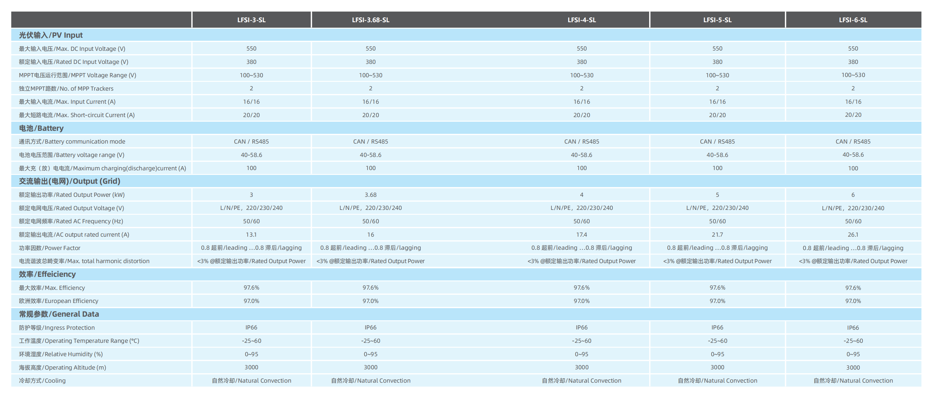 （已压缩）力丰储能产品册20250423-定稿_16(1)