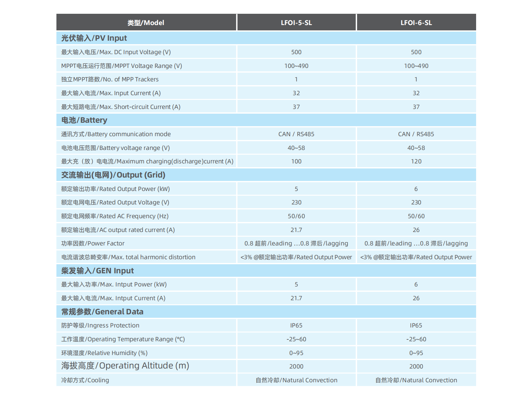 （已压缩）力丰储能产品册20250423-定稿_19(1)(2)