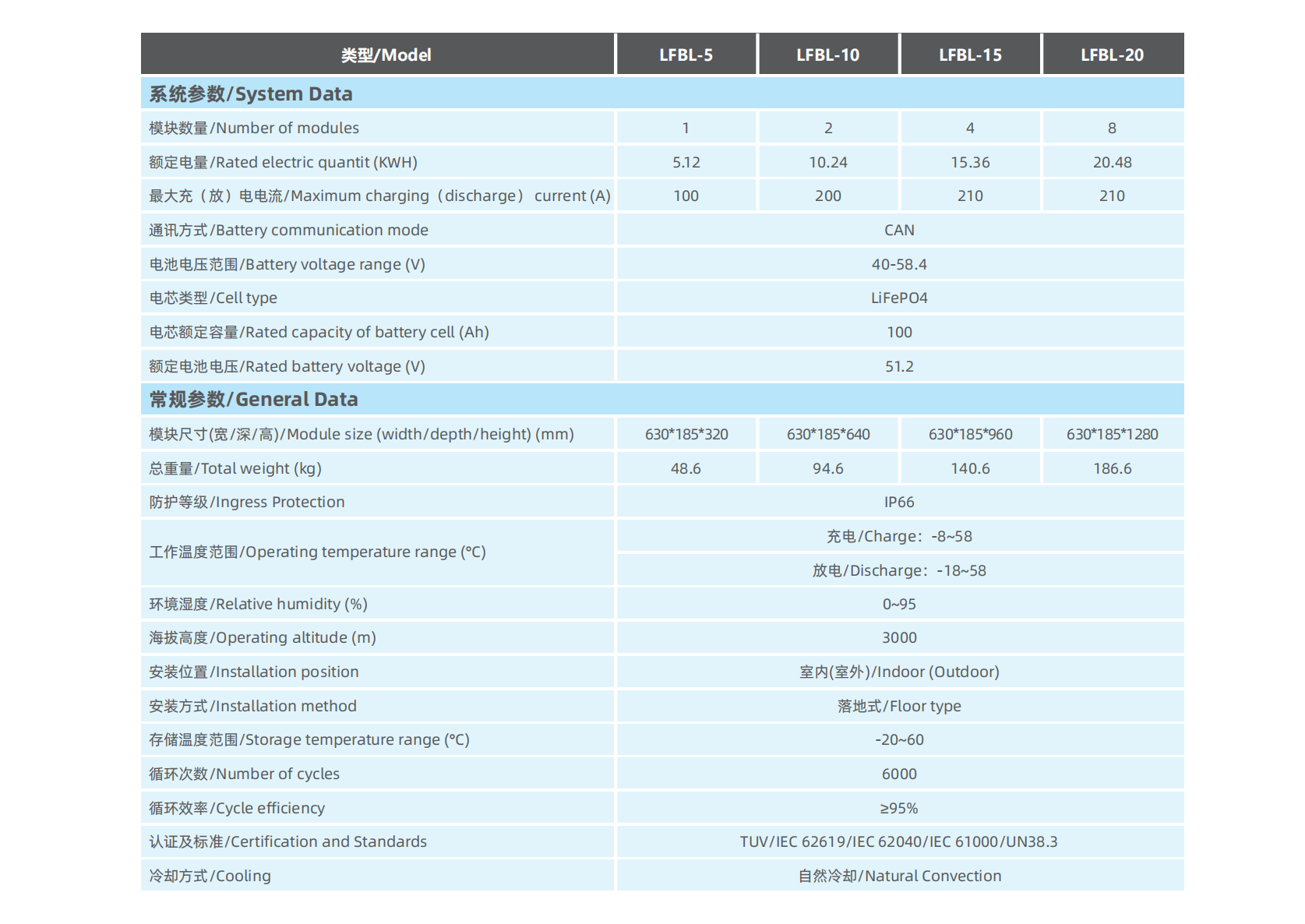（已压缩）力丰储能产品册20250423-定稿_18(1)(2)