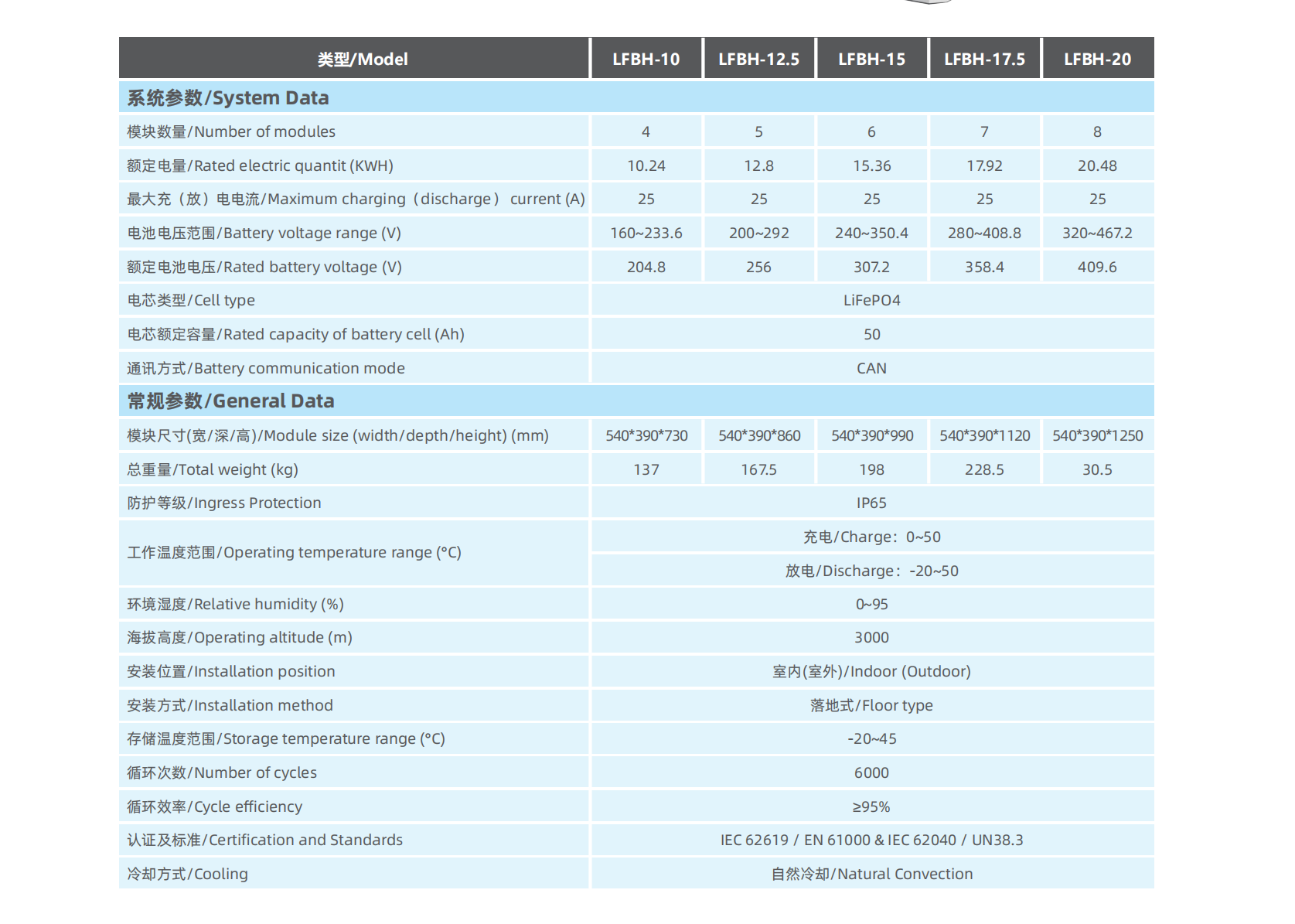 （已压缩）力丰储能产品册20250423-定稿_18(2)(2)