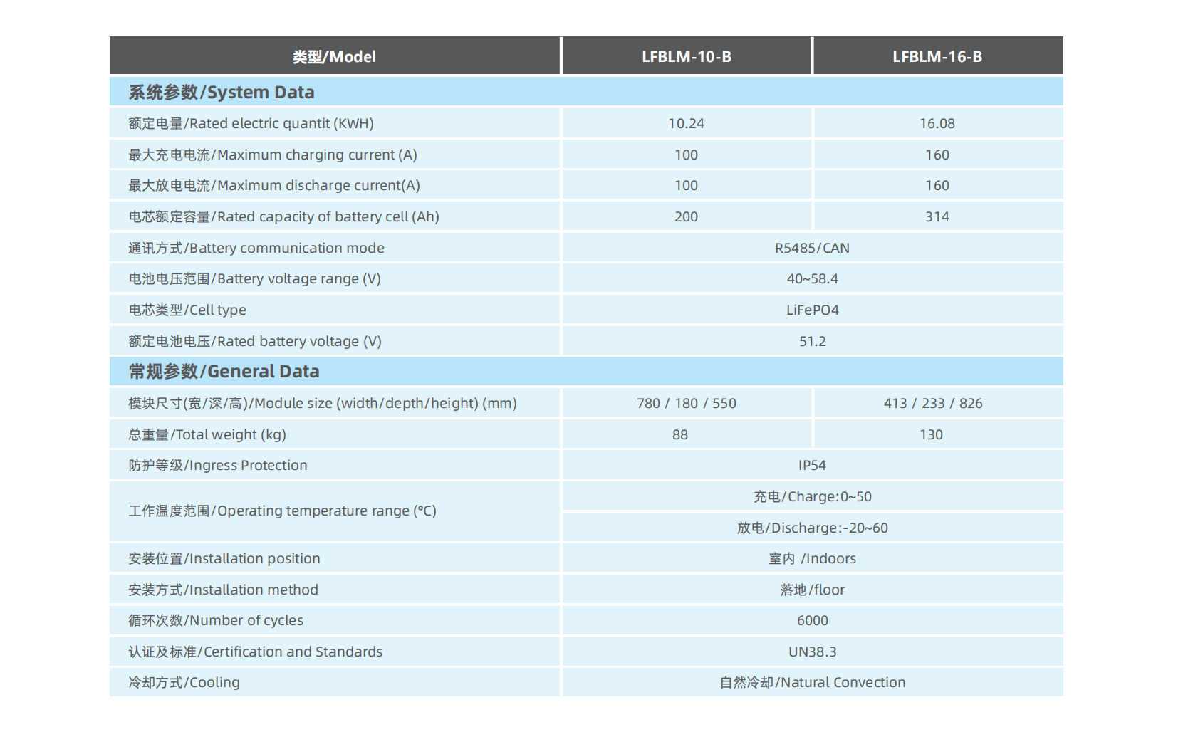 （已压缩）力丰储能产品册20250423-定稿_19(2)(2)